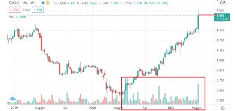 Grafico6