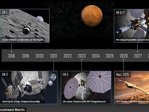 Colonizzazione di Marte, svelati i piani della Nasa