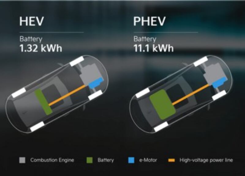 Foto ibrido vs plug-in