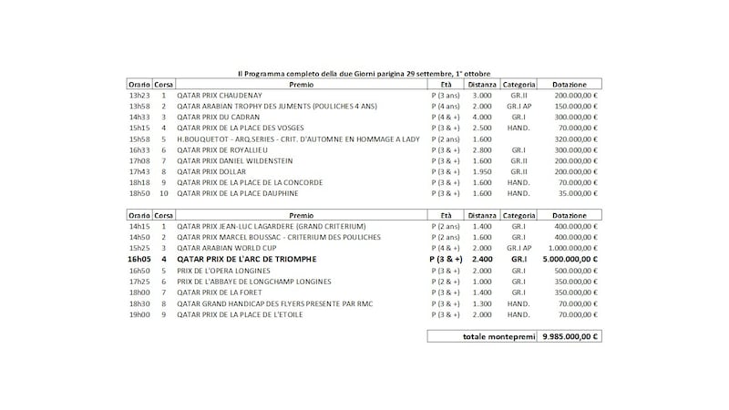 il programma Arc 2023
