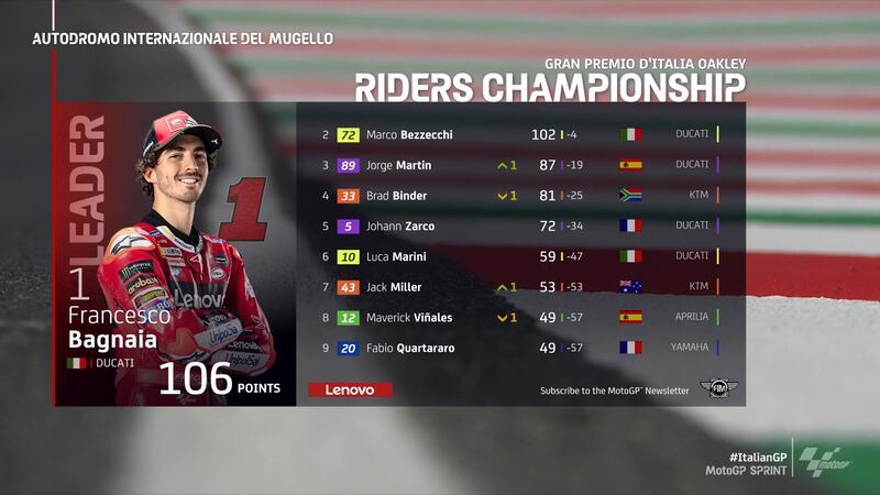 Classifica MotoGP Twitter