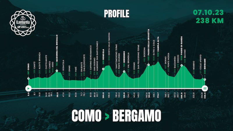 Fonte: Twitter (@Il_Lombardia)