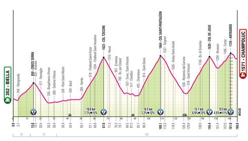 Giro d'Italia tutte le tappe 37