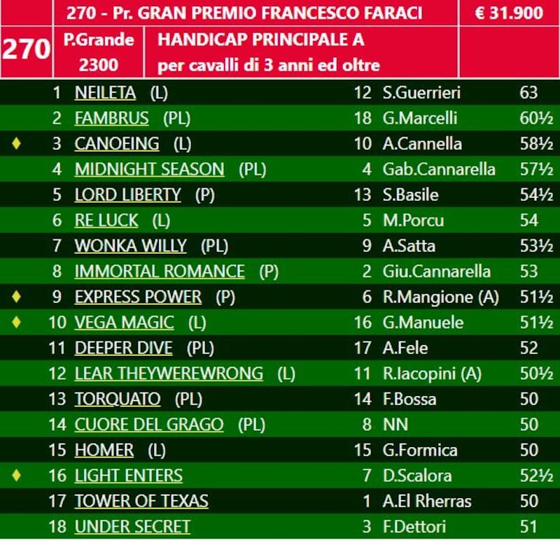 Gran Premio Faraci