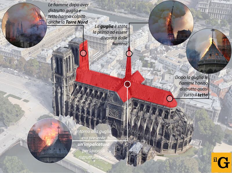Infografica incendio Notre Dame