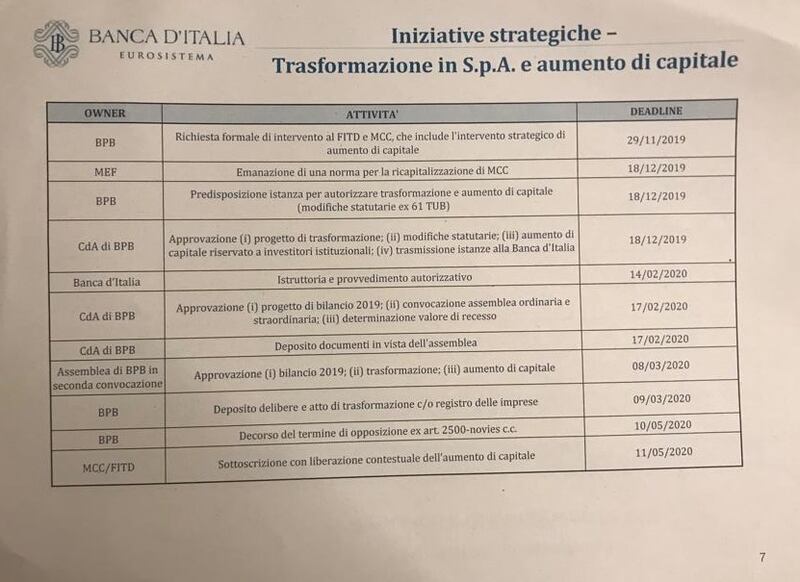 Il tentativo di Bankitalia di allungare l'agonia: ecco le carte della verità 4