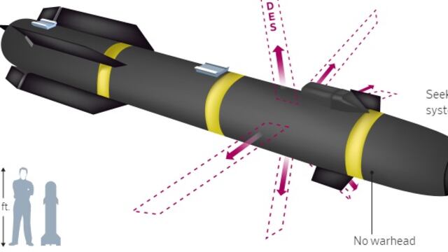 Gli Usa schierano la bomba Ninja: cosa è in grado di fare il missile Ginsu