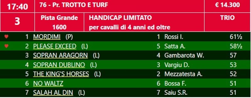 T&T 2023 Merano