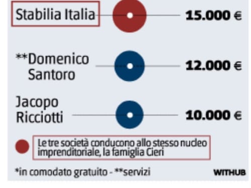 I conti di Vannacci ai raggi X