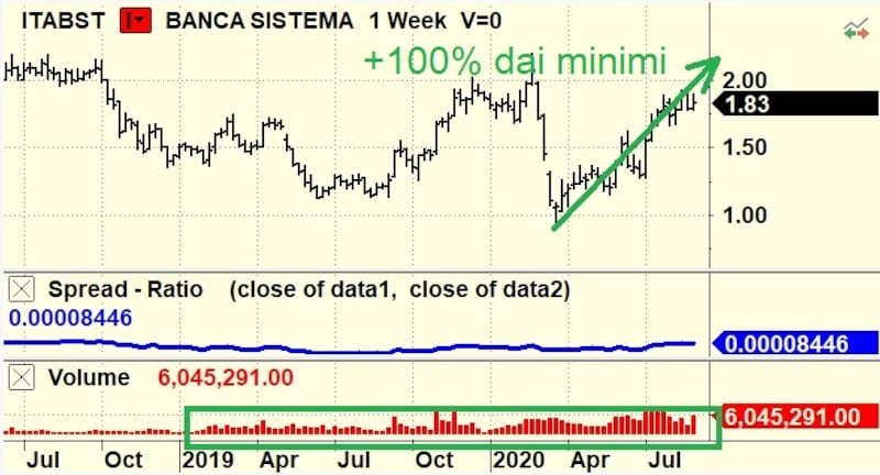 Tomasini  2