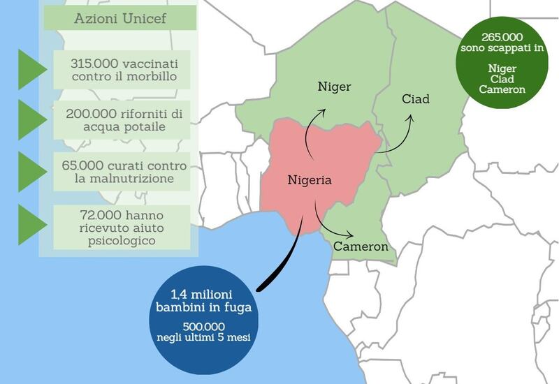 boko haram