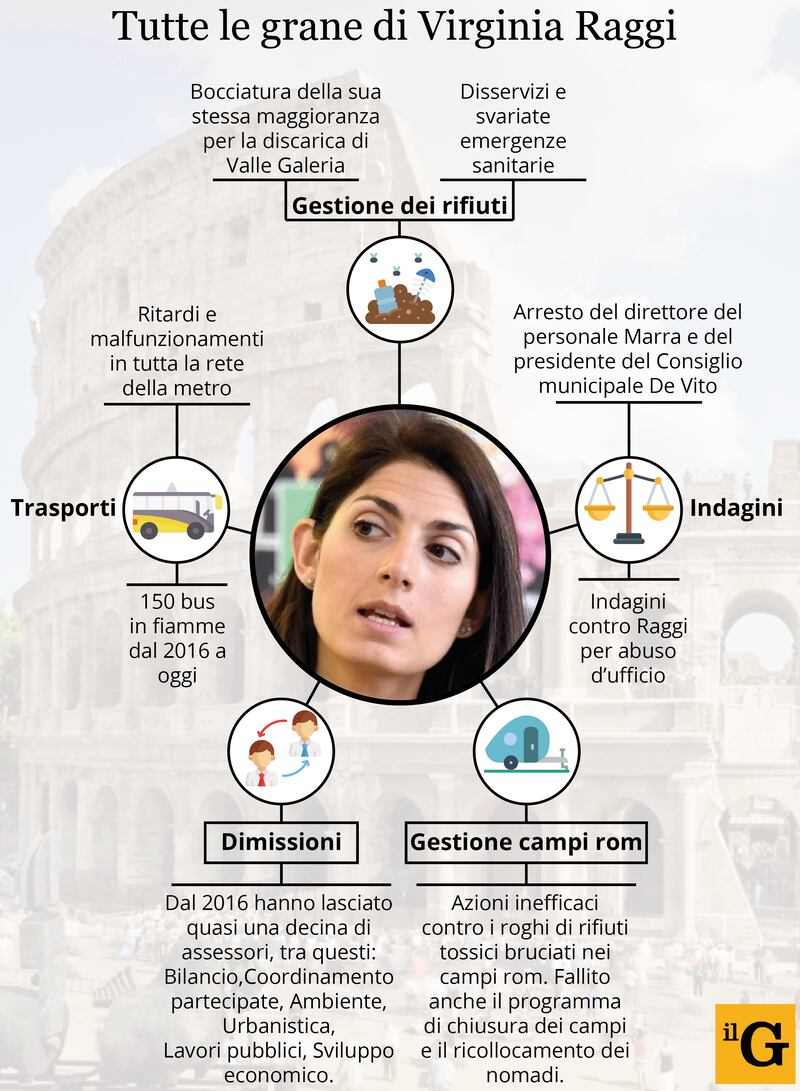 I disastri della Raggi