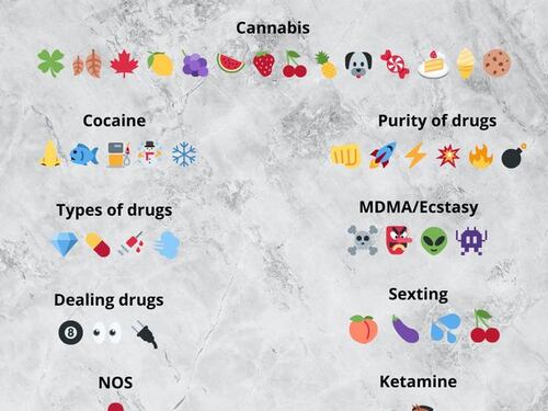 "Emoji come codice segreto per sesso e droga". L'allarme tra i giovanissimi