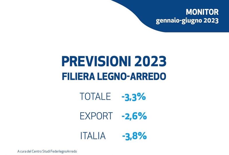 federlegno dati 3