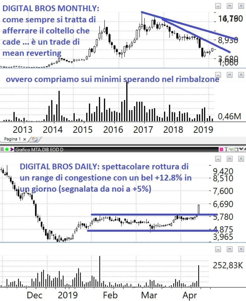 Grafico 3