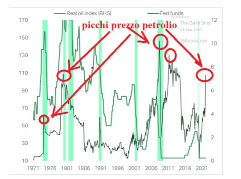 grafico 1