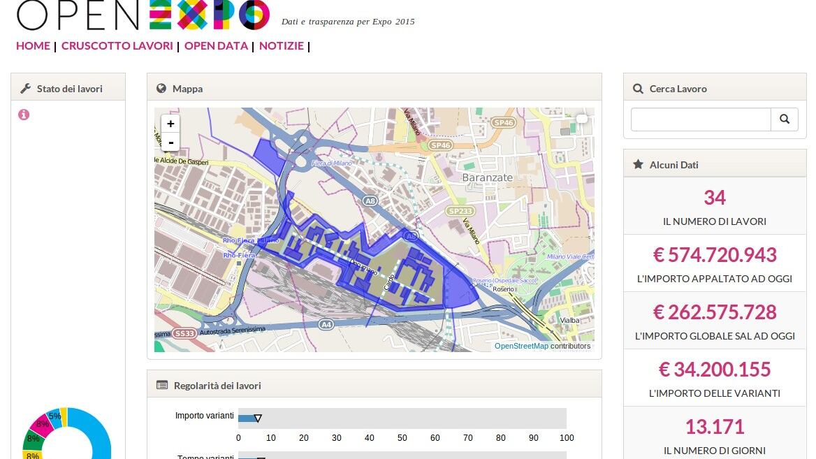 Open Expo, è online l'operazione trasparenza