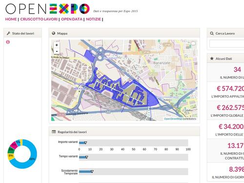 Open Expo, è online l'operazione trasparenza