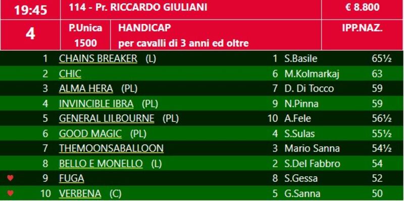 premio giuliani 2023 livorno