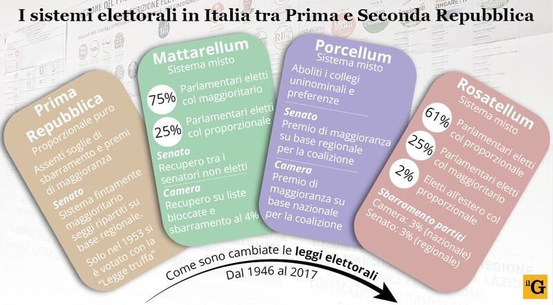 Infografica a cura di Alberto Bellotto