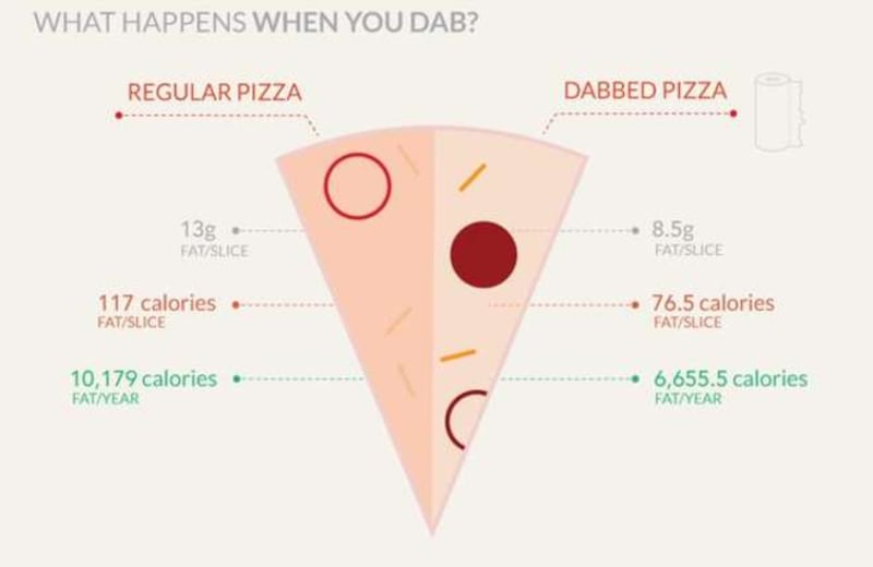 Pizza, ecco come ridurre le calorie 1
