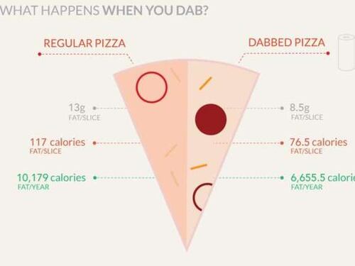 Pizza, ecco come ridurre le calorie