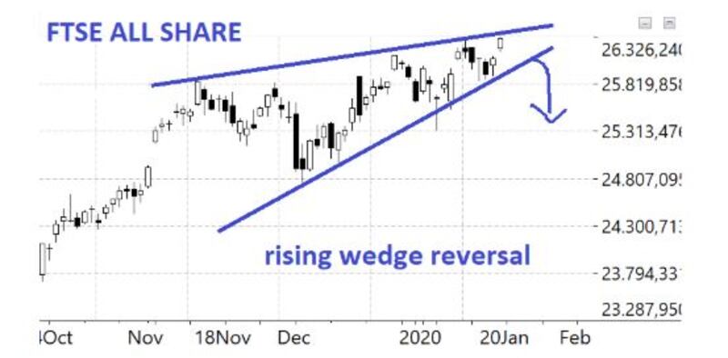 Ftse share