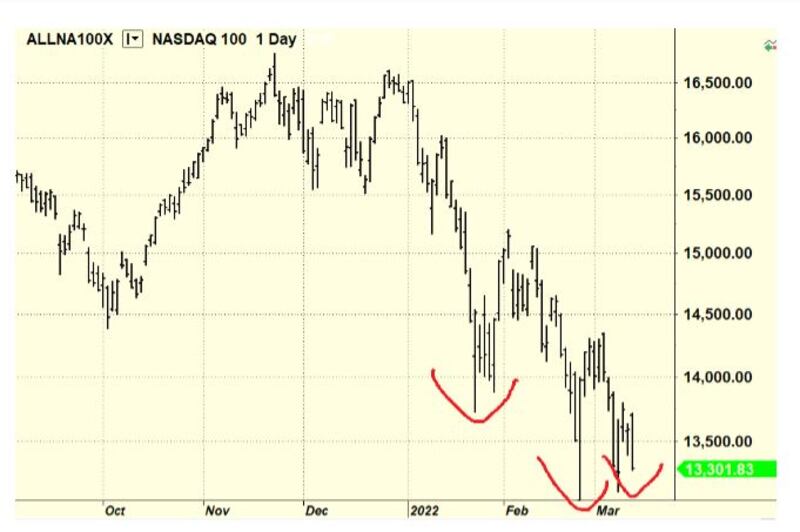 grafico 4