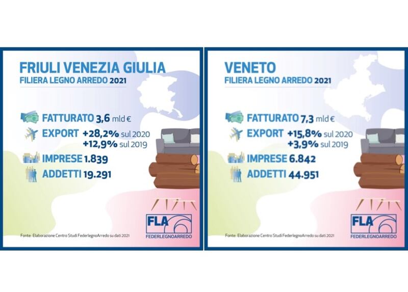 Assopanneli dati Veneteo Friuli