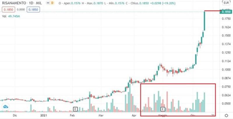 Grafico 3