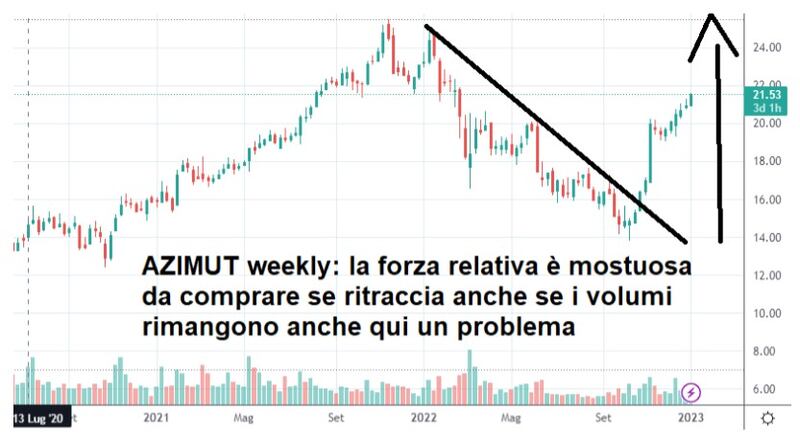 grafico 3