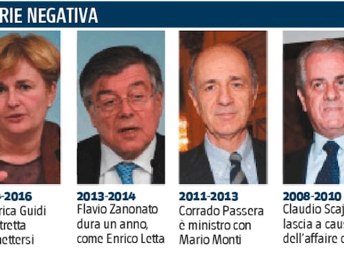 Quella poltrona maledetta che brucia i ministri