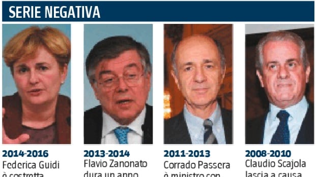 Quella poltrona maledetta che brucia i ministri