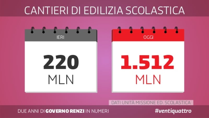 Le slide dei due anni del governo Renzi 21
