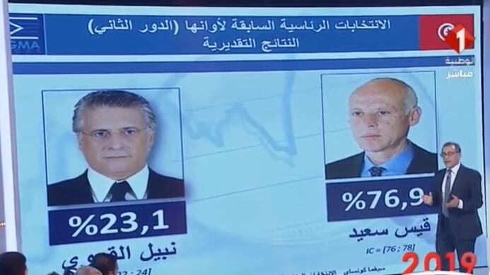 Ballottaggio Tunisia, netta vittoria di Saied