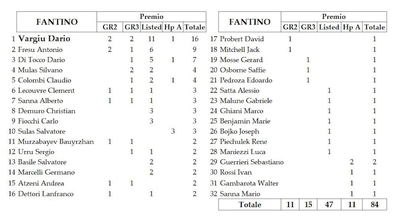 Tabella galoppo 2022 - 5