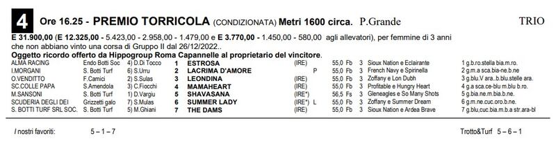 Premio Torricola 2023