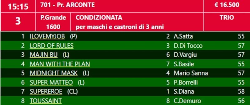 arconte 2024