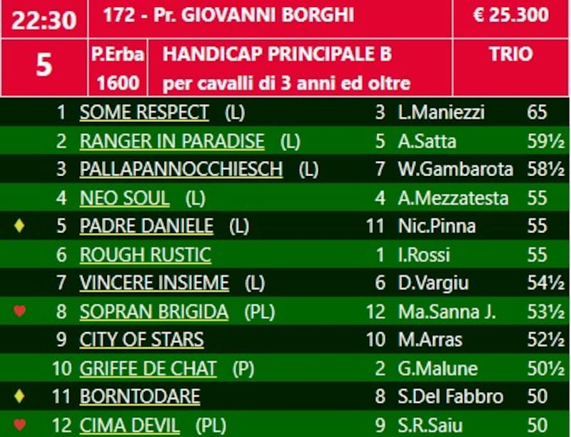 HP B Borghi 2023