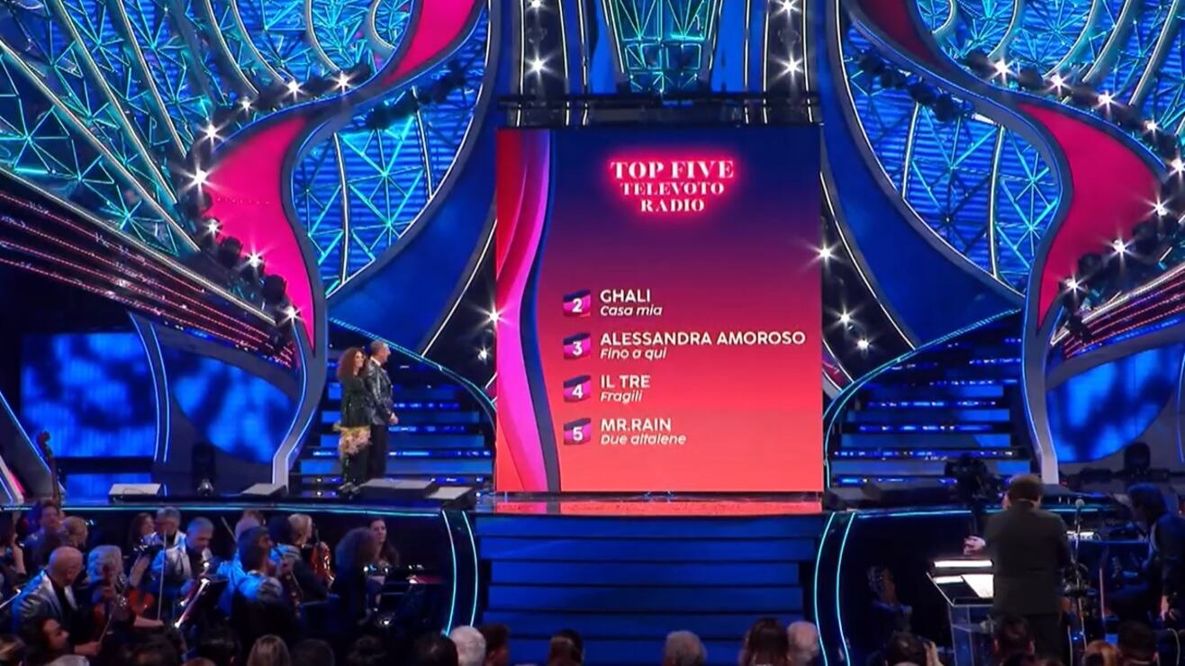 La classifica della terza serata di Sanremo: Angelina Mango prima, Mr Rain "ultimo"