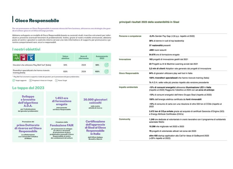 Sisal-grafici-sostenibilità-2023
