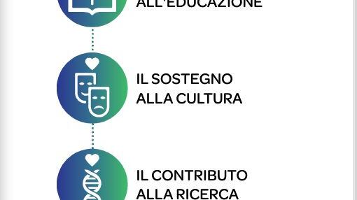 Sisal: gioco responsabile, solidarietà, cultura e sport
