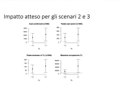 Ecco lo studio di Merler sull'arrivo del coronavirus in Italia 8