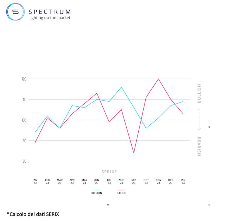 Cripto dati