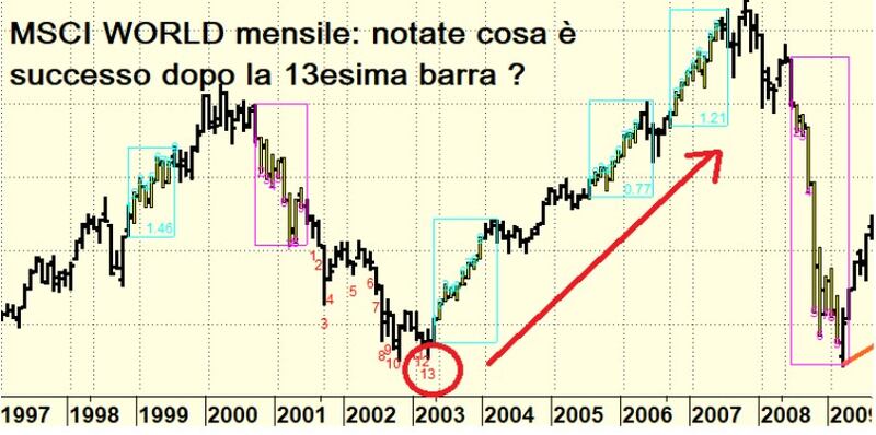 grafico emilio tomasini