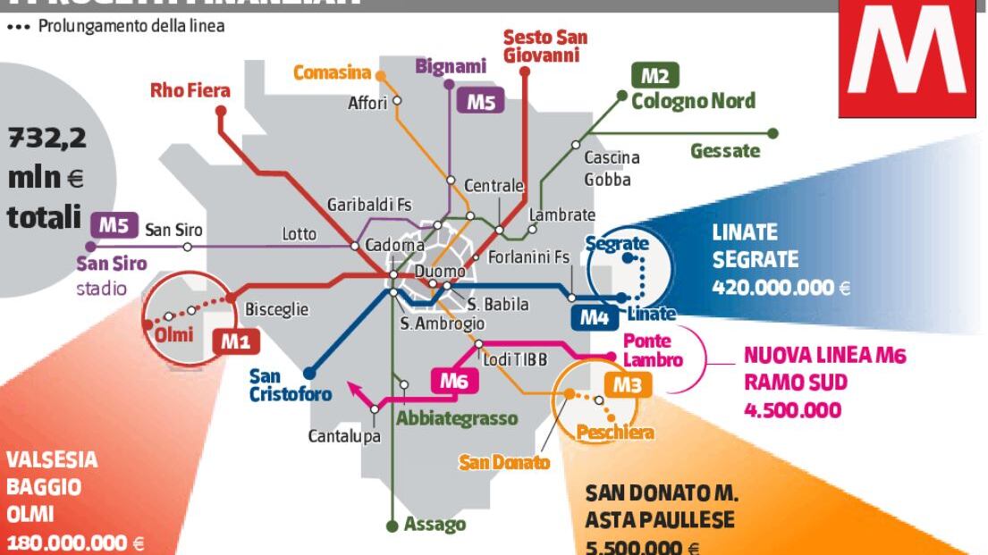Arrivano 732 milioni per allungare tre linee e mettere in pista M6