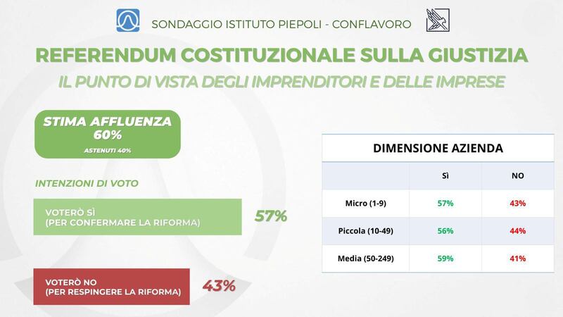 Referendum conflavoro