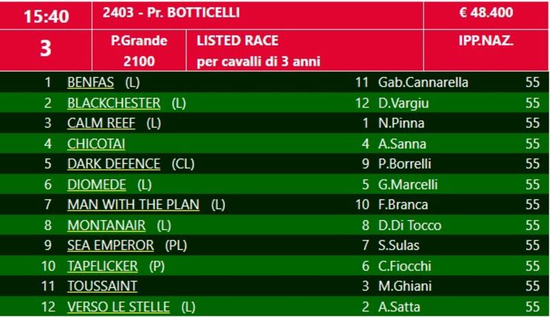 botticelli 2024