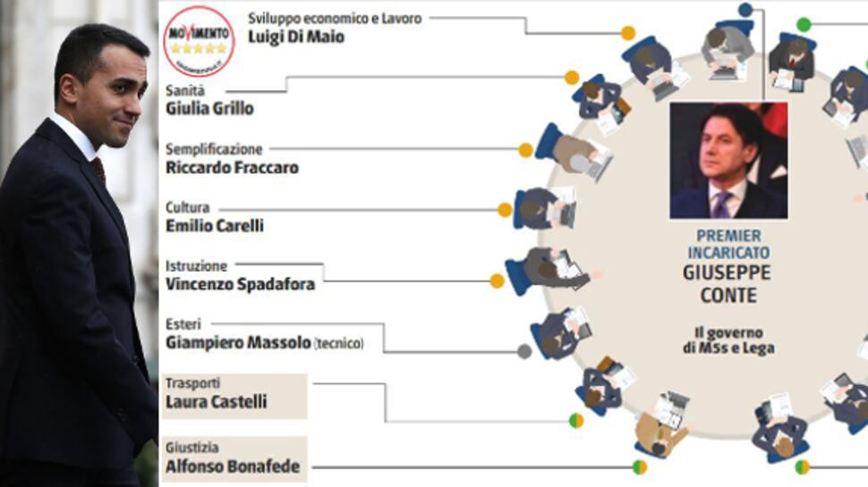 Salvini e Di Maio ministri. L'Economia sotto tutela