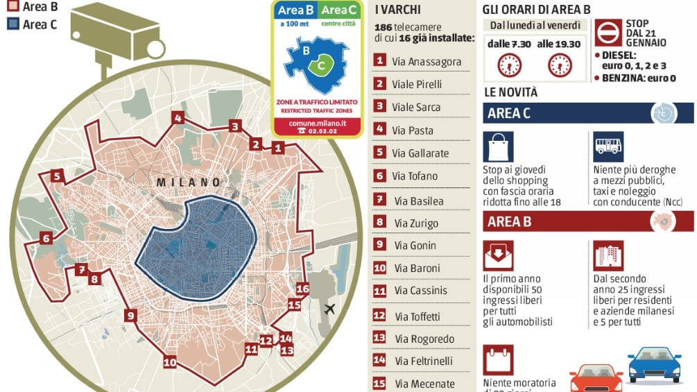 Match tra Sesto e Milano sui divieti antismog: "Pendolari danneggiati"